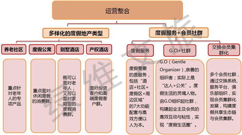 疫情啟示錄 康養(yǎng)度假崛起，互聯(lián)網(wǎng)信息服務(wù)引領(lǐng)未來旅游新趨勢(shì)