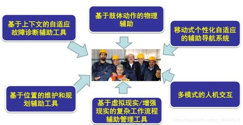 物聯(lián)網(wǎng)的產(chǎn)生與發(fā)展 互聯(lián)網(wǎng)與工業(yè)制造業(yè)及信息服務(wù)深度融合的演進(jìn)