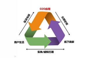 創(chuàng)新運(yùn)用O2O模式，臻膳國際餐飲引領(lǐng)火鍋行業(yè)發(fā)展